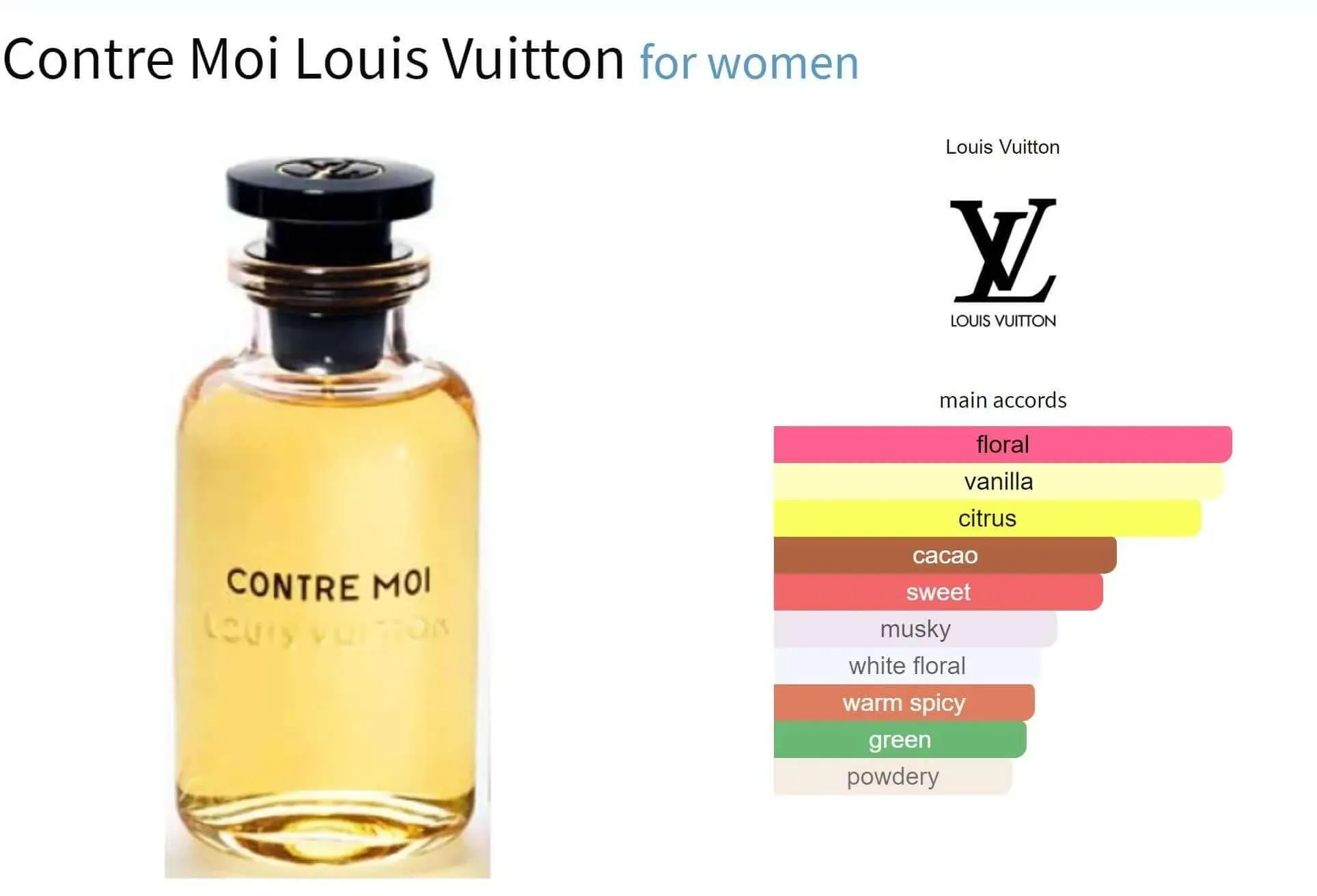 Contre Moi Louis Vuitton for women Decant Fragrance Samples